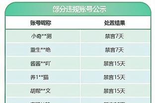 明日绿军对阵火箭 霍勒迪和霍福德出战存疑